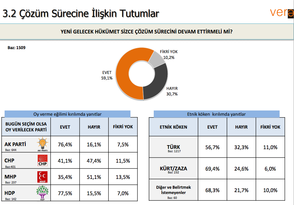 çözüm süreci anketi sonuçları.jpg