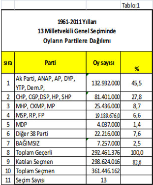 genel seçim sonuçları partilerin oy oranları.jpg