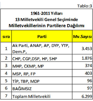 genel seçim sonuçları milletvekili dağılımı.jpg
