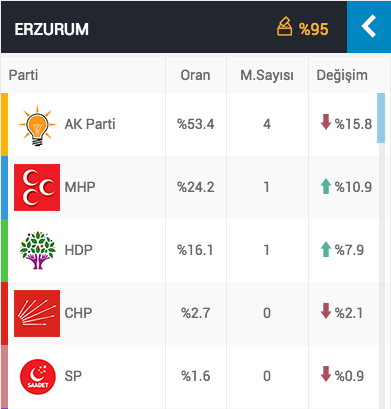 gülen'in memleketi erzurum'da mhp ve hdp patlaması.jpg