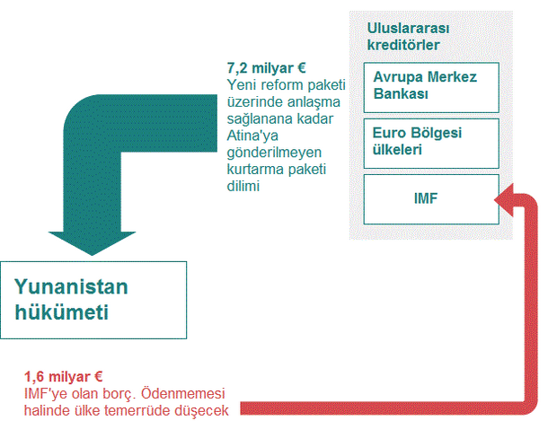 yunanistan ne oluyor son 3 kaldı.jpg