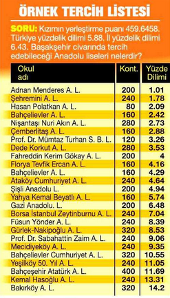 teog 2015 örnet tercih listesi.jpg