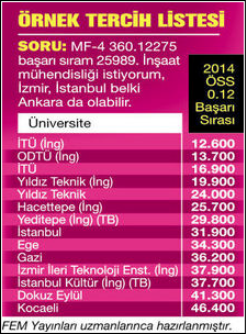 üniversite tercihi nasıl yapıyır örnet tercih listesi.jpg
