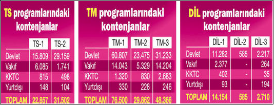 üniversite tercihleri ve kontenjanları.jpg