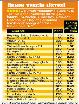 teog lise tercihleri açıkta kalanlar ne yapacak?.jpg