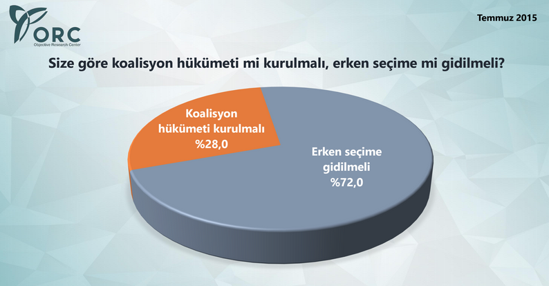 en son seçim anketi koalisyon mu erken seçim mi.jpg