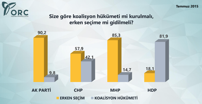 anket sonuçları temmuz 2015 orc araştırma.jpg