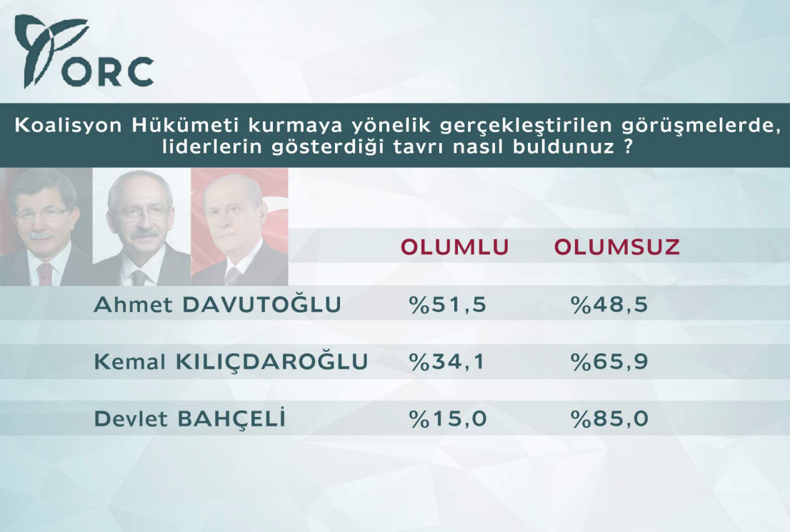 orc anket sonuçları ağustos 2015.jpg