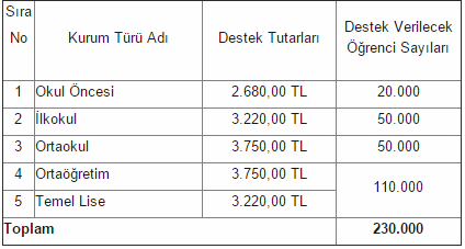 Özel okul teşvik başvuru sonuçları 2015 MEB sorgu ekranı.jpg