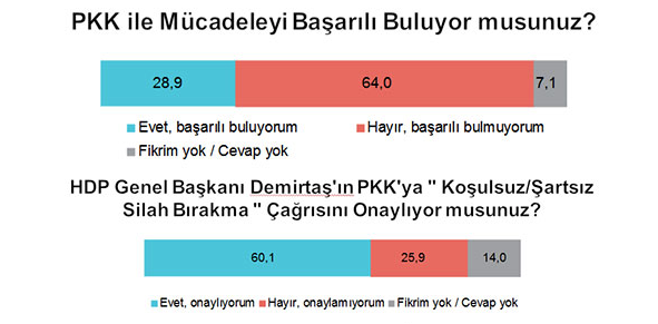 seçim anketi sonuçları 1 kasım seçimleri.jpg