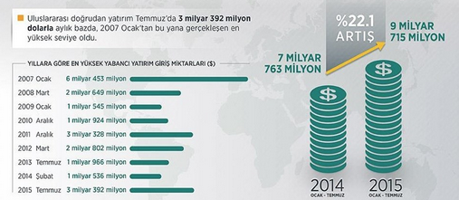 yabancı yatırım.jpg