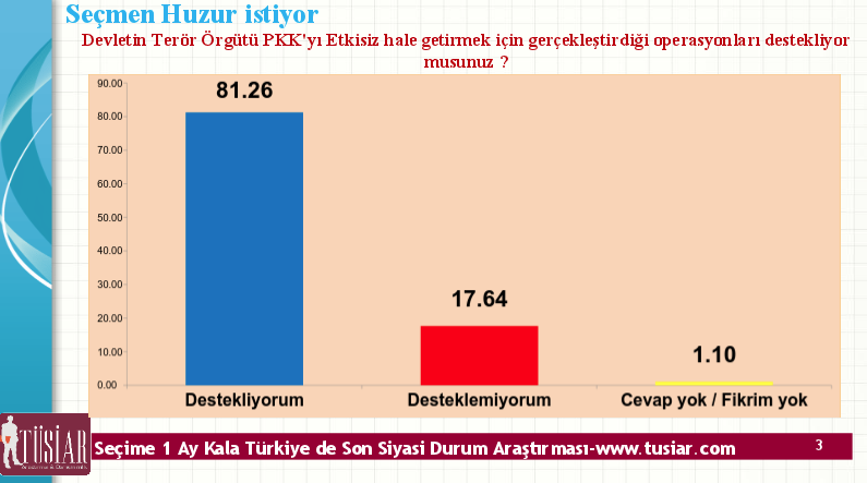 anket sonuçları 2015.jpg
