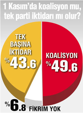 Andy-Ar seçim anketi sonucu partilere uyarı.jpg