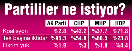 andy-ar seçim anketi sonuçları 2015 partilere uyarı.jpg