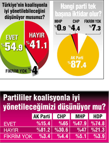 en son seçim anketi sonucu andy-ar 1 kasım 2015.jpg