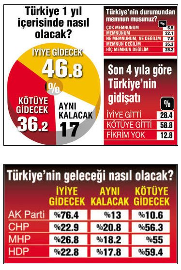 andy-ar anketleri 2015.jpg
