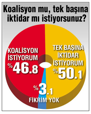anket sonuçları 2015.jpg