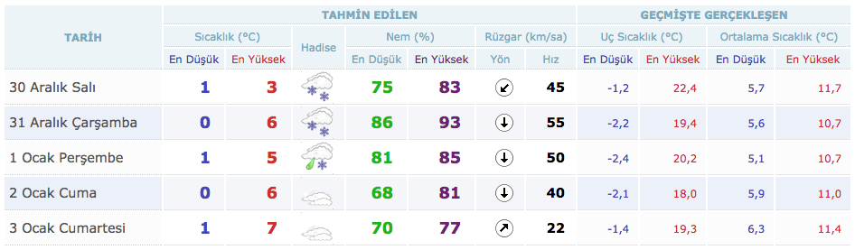 istanbul hava durumu kar ne zaman bitecek.jpg