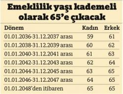 emeklilik-yaşi.jpg