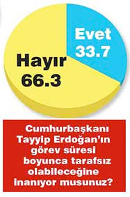 erdogan-tarafsiz-mi.jpg