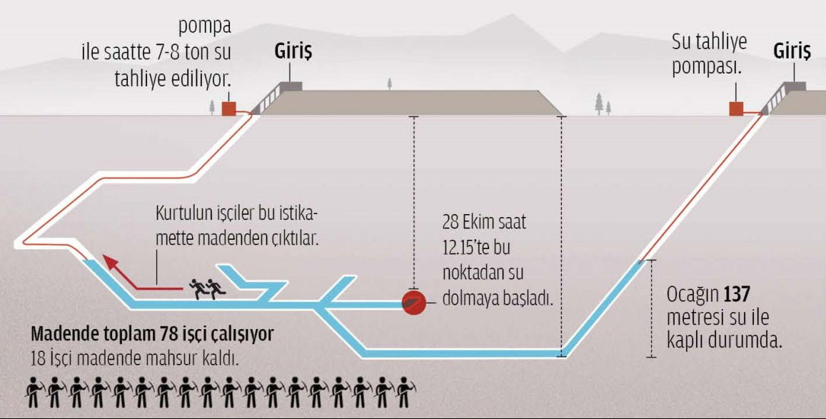 ermenek-maden-kazasi-ermenek-maden-kazasi-nasil-oldu.jpg