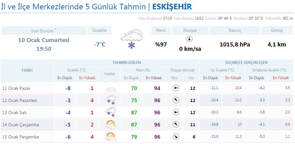 eskisehir-hava-durumu-son-tahminler.jpg