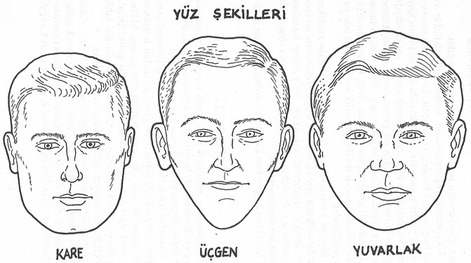 fizyonomi-yüz-okuma.jpg