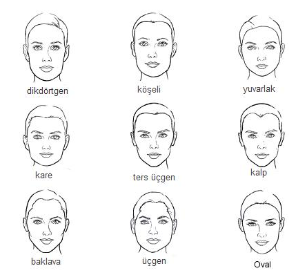 fizyonomi-yüz-sekli.jpg