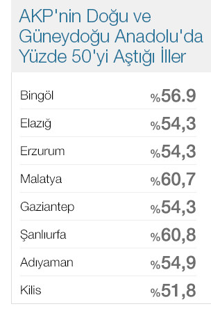 full_akpnin_yuzde_50yi-astigi_iller_007_2.jpg
