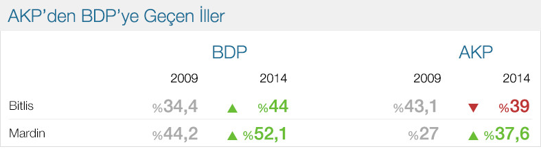 AKP'den BDP'ye geçen iller 2014.jpg
