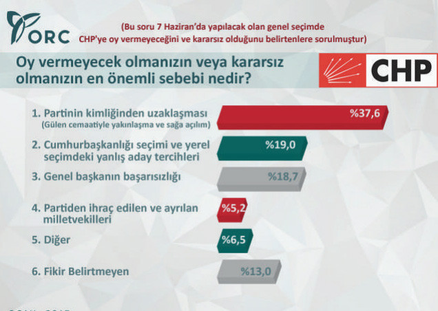 genel-secim-anket-sonuclari-orc-chp-anketi.jpg