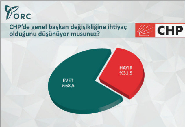 genel-secim-sonuclari-orc-anket.jpg