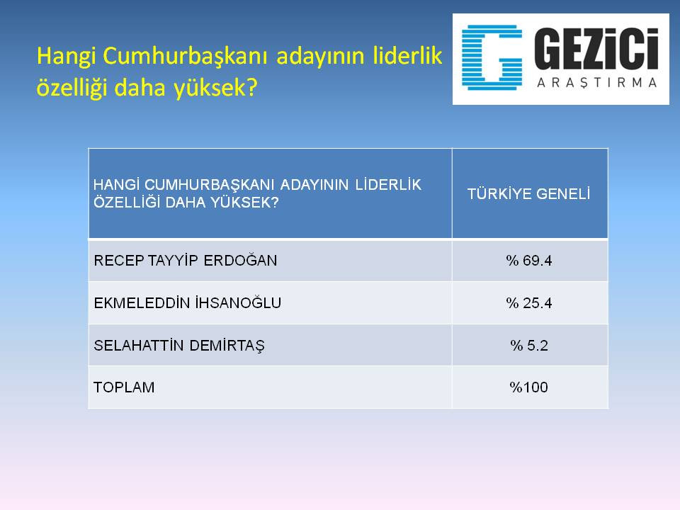 gezici-araştirma-cumhurbaşkanliği-seçimi-anket-sonuçlari.jpg