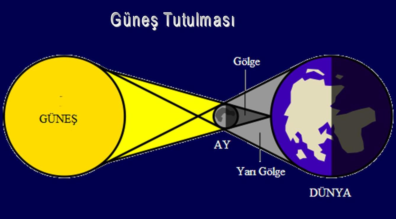 gunes-tutulmasi-ne-zaman-saat-kacta-burclara-etkileri-burc-yorumlari.jpg