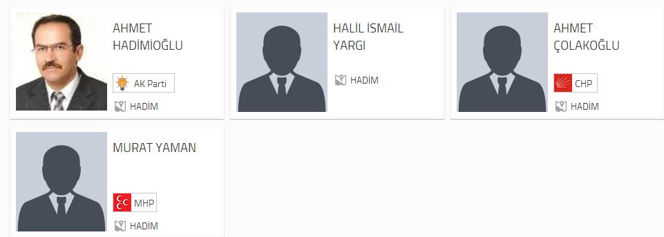 KONYA SEÇİM SONUÇLARI - 2014 YEREL SEÇİMLERİ