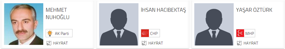 Trabzon Hayrat Belediye Başkan adayları;