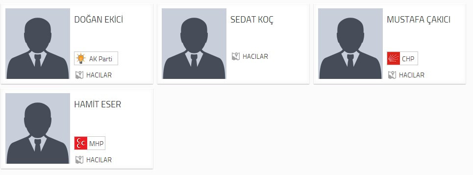 Hacılar Belediye Başkan adayları;