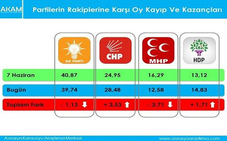 hdp-akam-anketi3.jpg