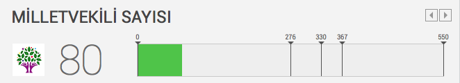 hdp-milletvekili-dağilimi-oy-sonuçlari.jpg