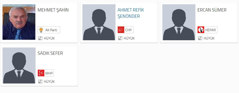 KONYA SEÇİM SONUÇLARI - 2014 YEREL SEÇİMLERİ 