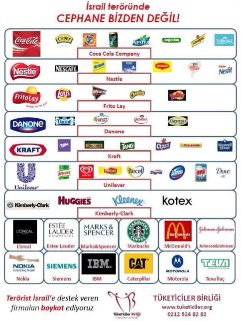 i̇srail-ürünleri-boykot-listesi.jpg