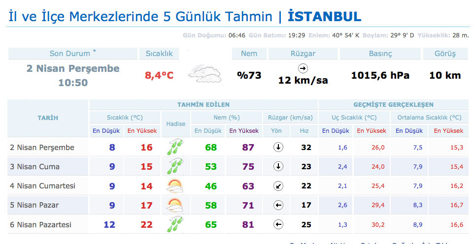 i̇stanbul-hava-durumu.jpg