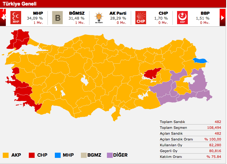 iğdir-mhp-milletvekilleri-seçim-sonuçlari.jpg