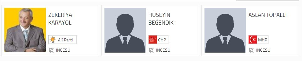 İncesu Belediye Başkan adayları