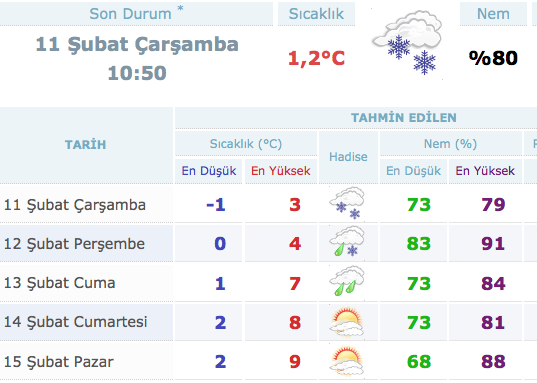 istanbul-12-şubat-hava-durumu.jpg