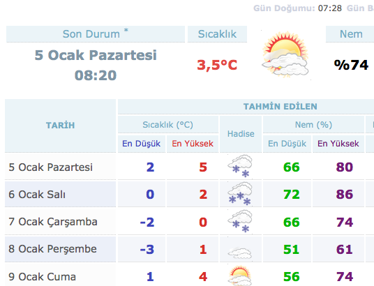 istanbul-5-günlük-hava-durumu.20150105143854.jpg