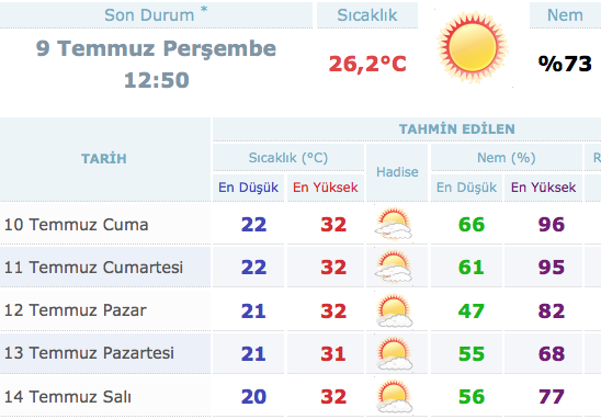 istanbul-5-günlük-hava-durumu.20150709132716.jpg