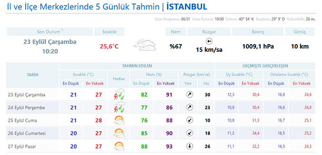 istanbul-5-gunluk-hava--tahmini.jpg