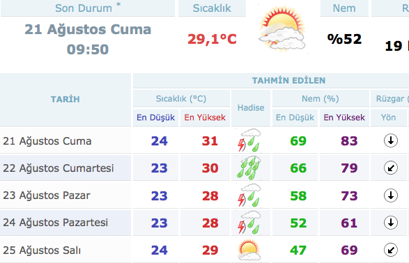 istanbul-hava-durumu.20150821102957.jpg