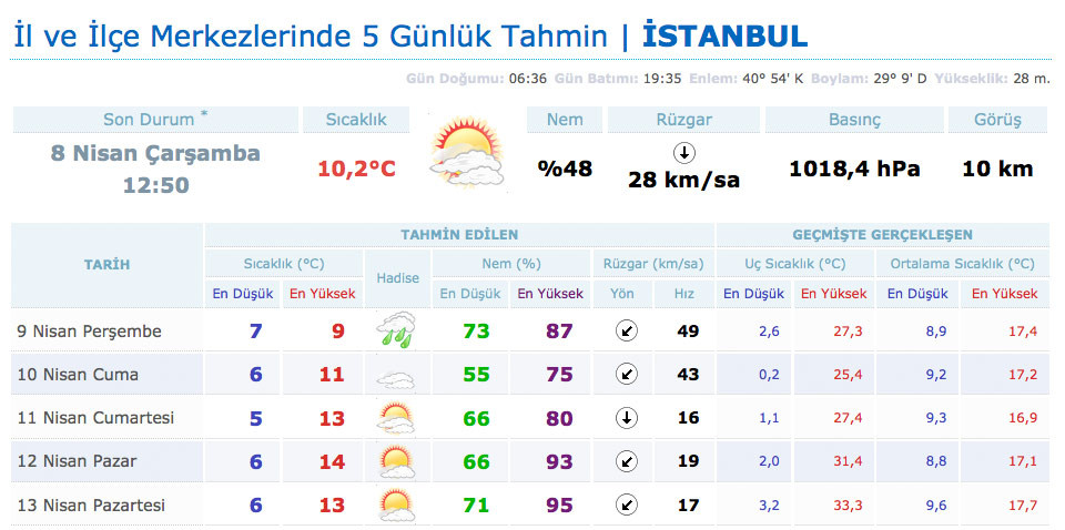 istanbul-hava-duurmu.jpg